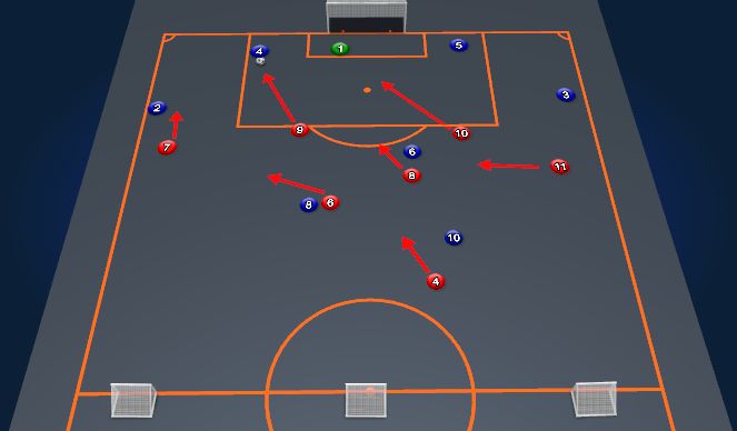Football/Soccer Session Plan Drill (Colour): Pressing goalkick (Good + Bad Example)
