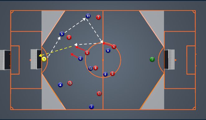 Football/Soccer Session Plan Drill (Colour): 9v9 game with funneled field