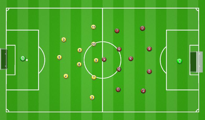 Football/Soccer Session Plan Drill (Colour): 11v11
