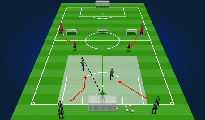 Football/Soccer Session Plan Drill (Colour): Indoor Defensive Shape