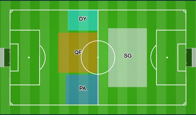 Football/Soccer Session Plan Drill (Colour): WARM UP