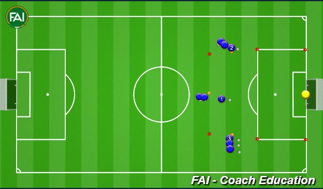 Football/Soccer Session Plan Drill (Colour): Shooting + Combination + 2v1