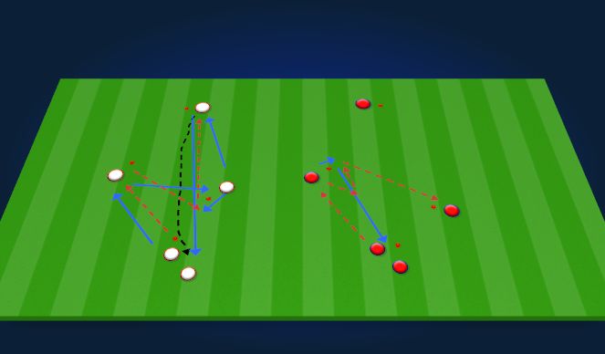 Football/Soccer Session Plan Drill (Colour): Up, back and through