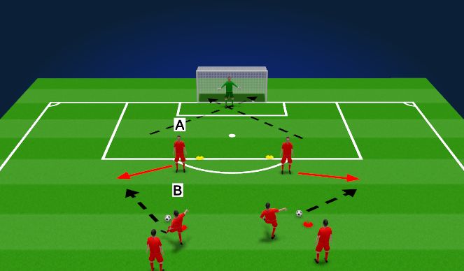 Football/Soccer Session Plan Drill (Colour): Technical (Unopposed) - Dragging to Shoot