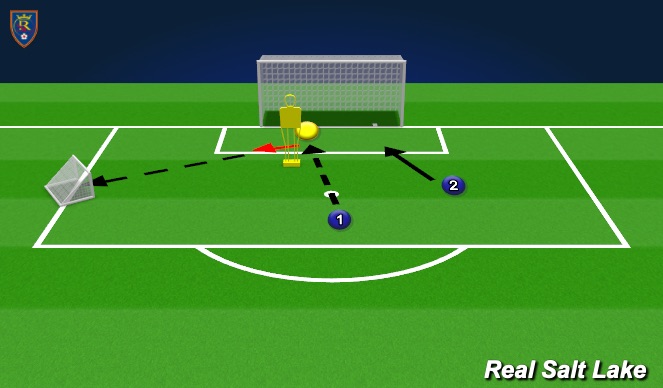 Football/Soccer Session Plan Drill (Colour): Passing/Handling - receive, pass, recover, strike