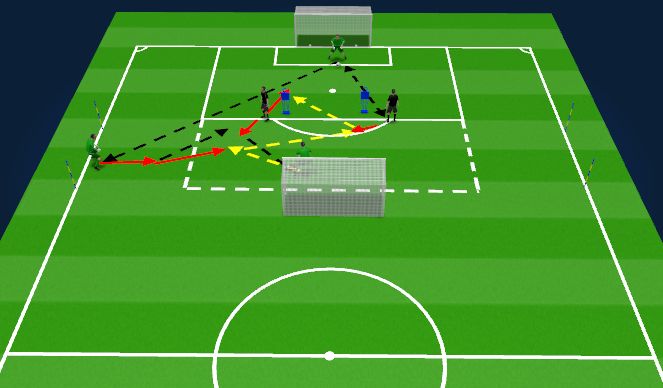 Football/Soccer Session Plan Drill (Colour): Combination Practice 