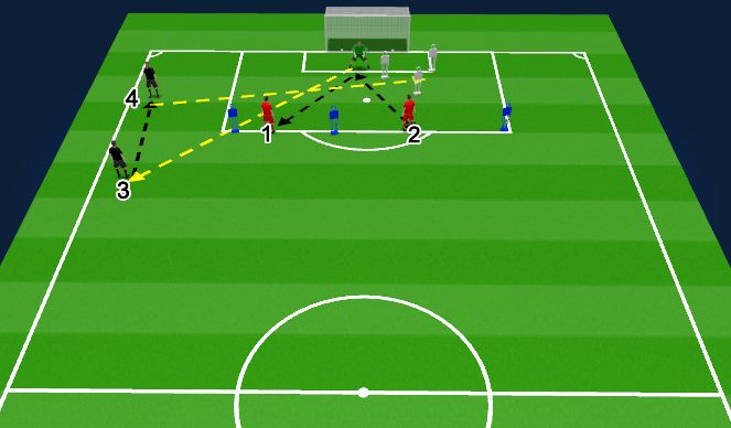 Football/Soccer Session Plan Drill (Colour): Crossing & Distribution 