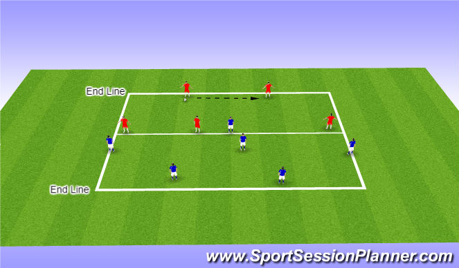 Football/Soccer Session Plan Drill (Colour): Defensive Shape - Def & Fwd/MF