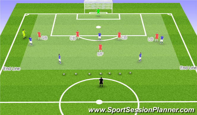 Football/Soccer Session Plan Drill (Colour): Attack v Defence