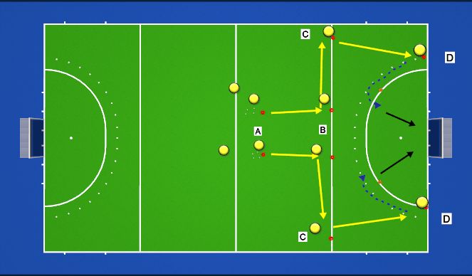 Hockey Session Plan Drill (Colour): Passing flow through