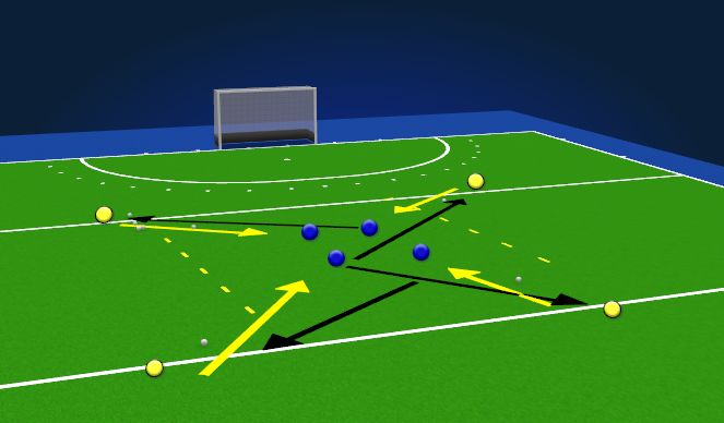 Hockey Session Plan Drill (Colour): First touch