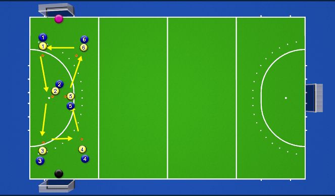 Hockey Session Plan Drill (Colour): Basics and counter attack