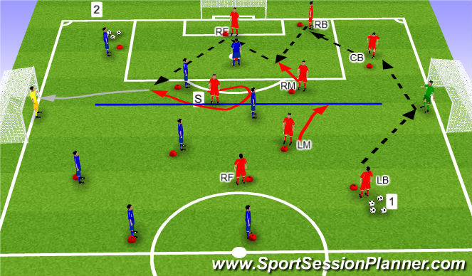 Football/Soccer Session Plan Drill (Colour): Build from Back