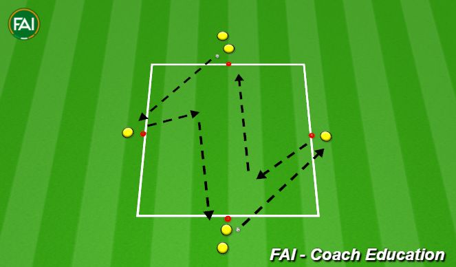 Football/Soccer Session Plan Drill (Colour): Pre - Passing Activation 