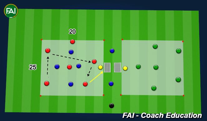 Football/Soccer Session Plan Drill (Colour): 3 Team Possession vs Pressure Game
