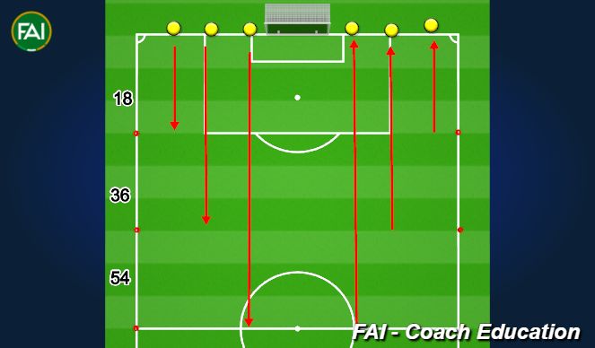 Football/Soccer Session Plan Drill (Colour): 18-36-54