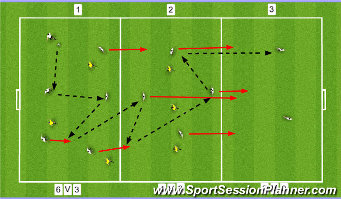 Football/Soccer Session Plan Drill (Colour): Arsenal