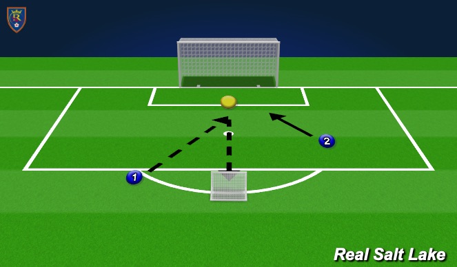 Football/Soccer Session Plan Drill (Colour): SS Warmup - Receive, pass, strike