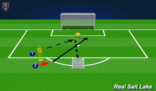 Football/Soccer Session Plan Drill (Colour): SS - Receive, play central goal, touch strike