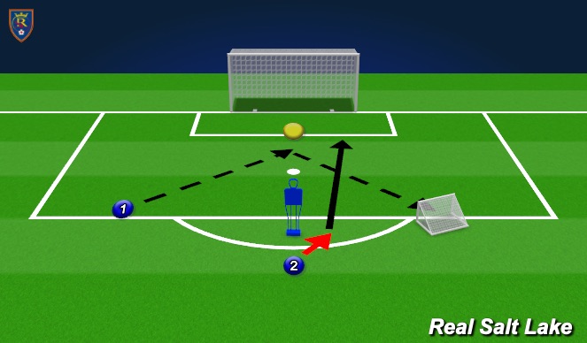 Football/Soccer Session Plan Drill (Colour): SS - receive, play wide, touch strike cenrtral
