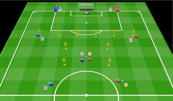 Football/Soccer Session Plan Drill (Colour): VARIATION  1