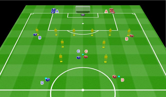 Football/Soccer Session Plan Drill (Colour): VARIATION  2