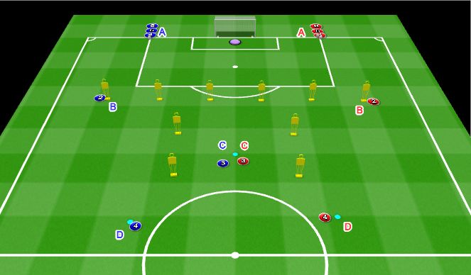 Football/Soccer Session Plan Drill (Colour): VARIATION  3