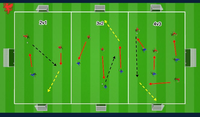 Football/Soccer Session Plan Drill (Colour): Wave Game