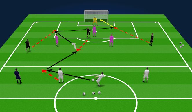 Football/Soccer Session Plan Drill (Colour): 3v3 + N ühe väravaga (FP)