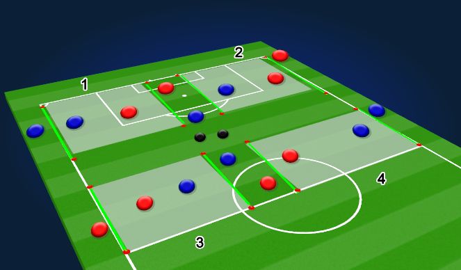 Football/Soccer Session Plan Drill (Colour): 1v1's 
