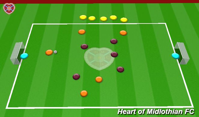 Football/Soccer Session Plan Drill (Colour): 5v5v5