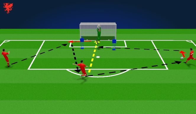 Football/Soccer Session Plan Drill (Colour): Phase 1 unopposed