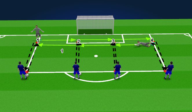 Football/Soccer Session Plan Drill (Colour): Movement