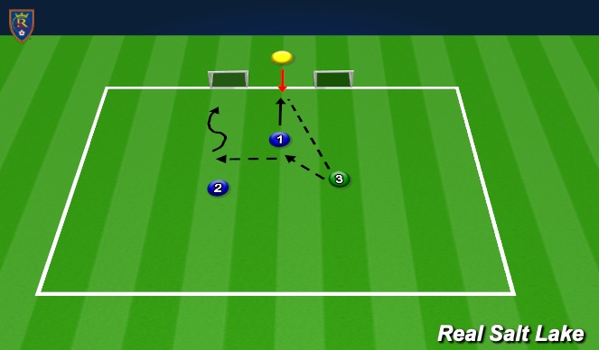 Football/Soccer Session Plan Drill (Colour): 1v1 Analytical - volley, roll, live defend mini