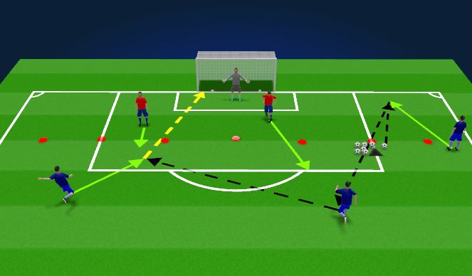 Football/Soccer Session Plan Drill (Colour): Overloaded