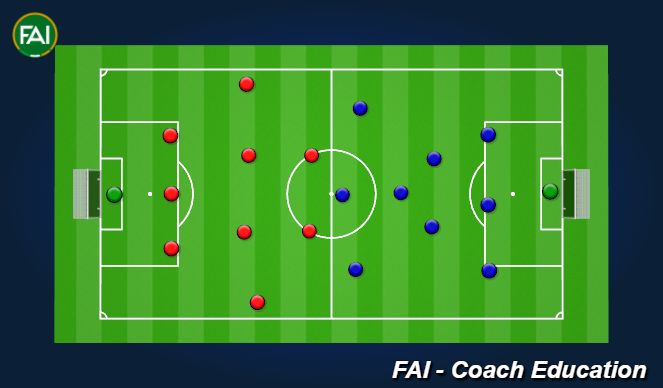 Football/Soccer Session Plan Drill (Colour): 10v10 Game - 1-3-4-2 vs 1-3-3-3