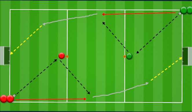 Football/Soccer Session Plan Drill (Colour): Core Move to RWTB to Finish - Wall Pass