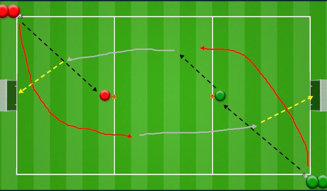 Football/Soccer Session Plan Drill (Colour): Core Move to RWTB to Finish - Overlap