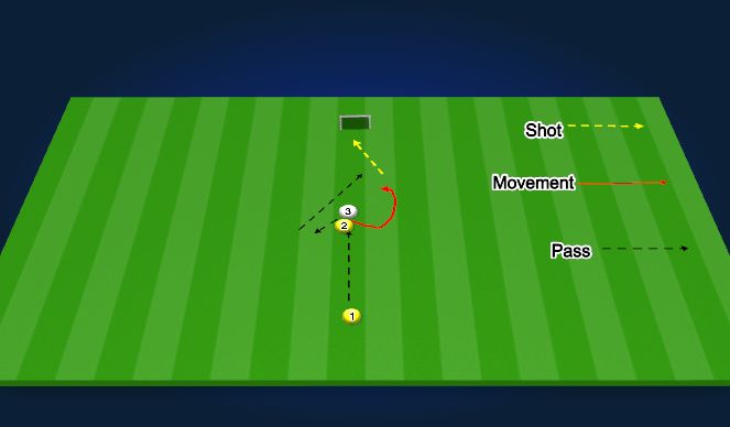 Football/Soccer Session Plan Drill (Colour): Turn and shoot arrival activity.