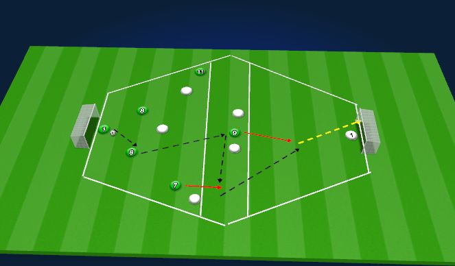 Football/Soccer Session Plan Drill (Colour): Creative runs to goal, skill game.