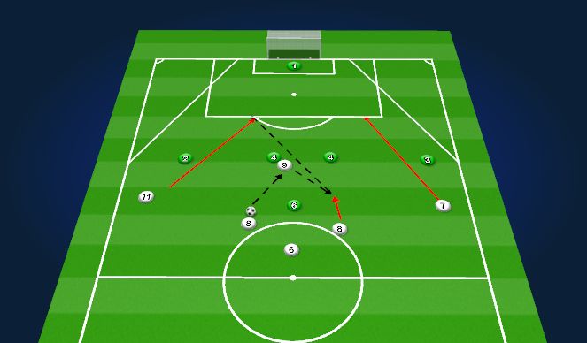 Football/Soccer Session Plan Drill (Colour): Function Scenario 1