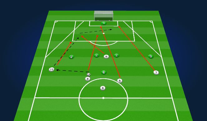 Football/Soccer Session Plan Drill (Colour): Scenario 2