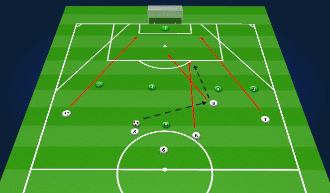 Football/Soccer Session Plan Drill (Colour): Scenario 3