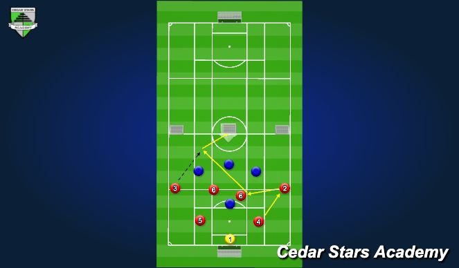 Football/Soccer Session Plan Drill (Colour): Ex 2