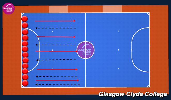 Futsal Session Plan Drill (Colour): Screen 1