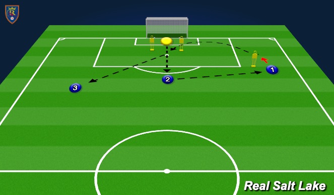 Football/Soccer Session Plan Drill (Colour): Crossing Situational - pass, adjust, cross, distribute