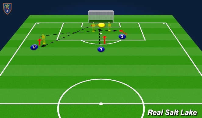 Football/Soccer Session Plan Drill (Colour): Crossing Situational - receive, distribute, Live Cross