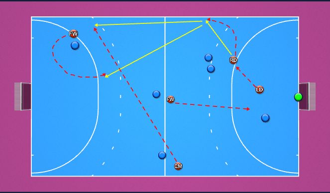 Hockey Session Plan Drill (Colour): OUTLET - 5V6 RIGHT SIDE