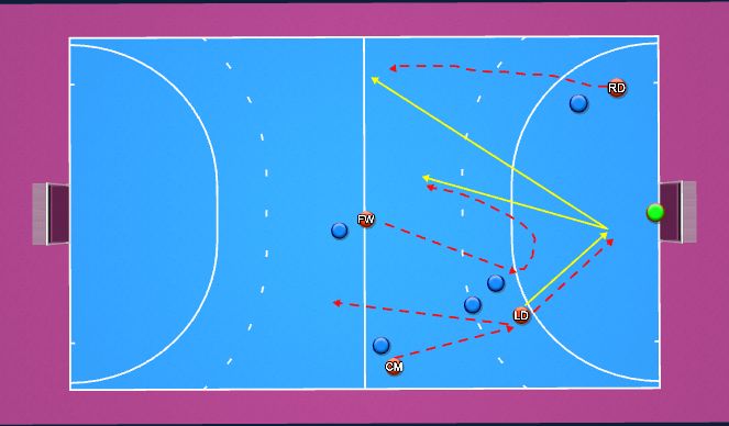 Hockey Session Plan Drill (Colour): OUTLET - 5V6 LEFT SIDE