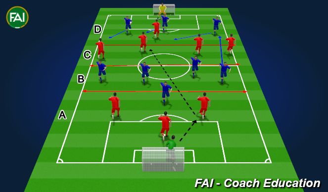 Football/Soccer Session Plan Drill (Colour): Defensive Phase in the 3-5-2
